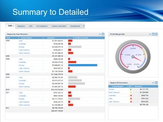Summary toSmart Phone Conversion
        | Detailed
 