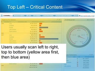Top Left – Critical Content




Users usually scan left to right,
top to bottom (yellow area first,
then blue area)
 