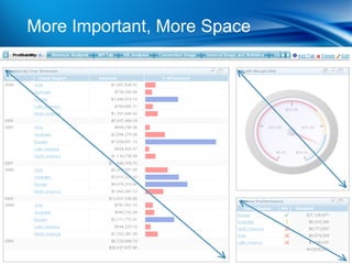 More Important, More Space
 