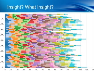 Insight? What Insight?
 