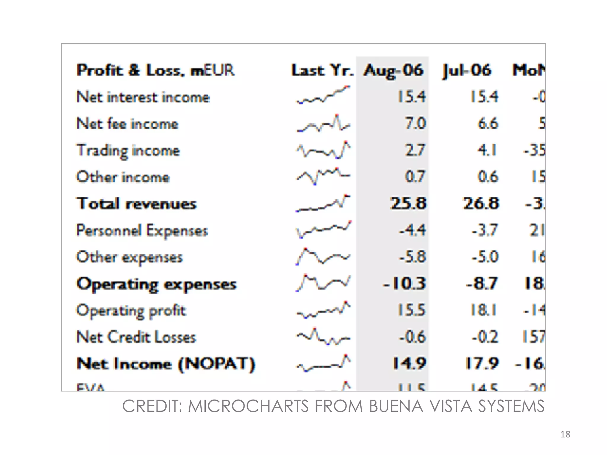 CREDIT: MICROCHARTS FROM BUENA VISTA SYSTEMS
                                               18
 