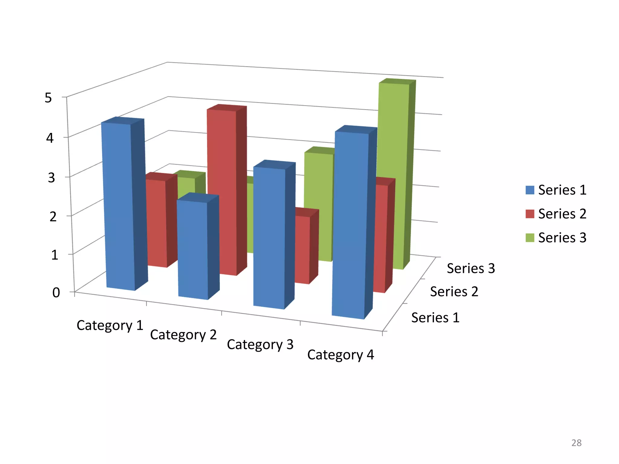 5

4

3
                                                                            Series 1
2                                                                           Series 2
                                                                            Series 3
1
                                                                 Series 3
    0                                                          Series 2

        Category 1                                          Series 1
                     Category 2
                                  Category 3
                                               Category 4




                                                                                 28
 