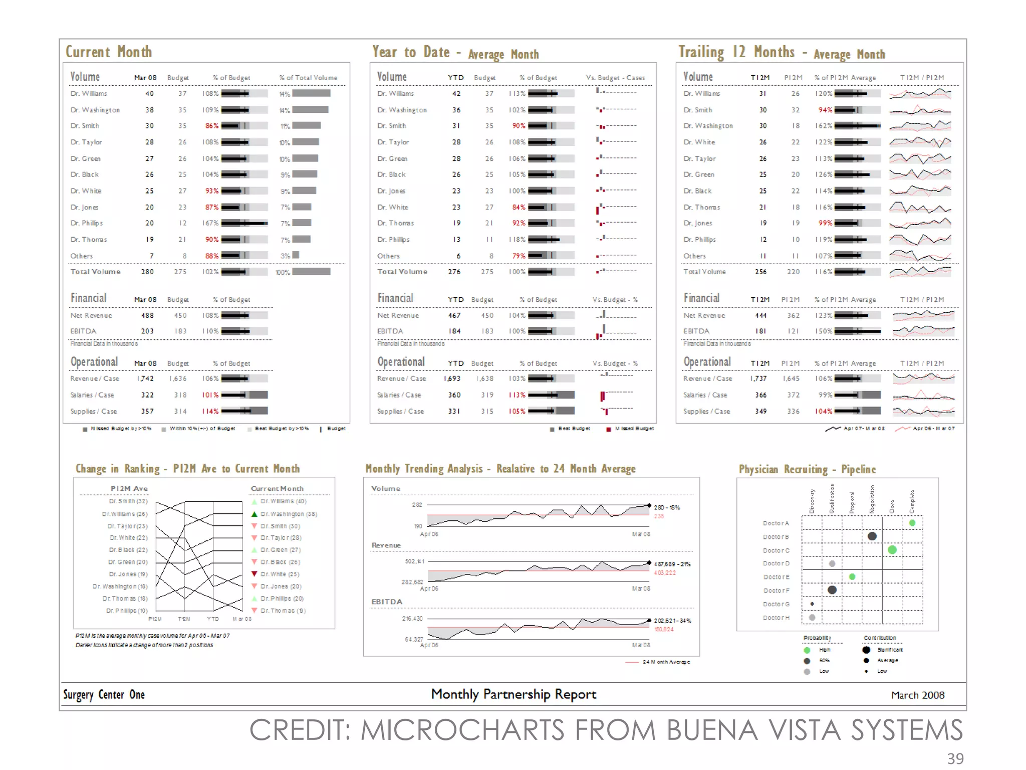 CREDIT: MICROCHARTS FROM BUENA VISTA SYSTEMS
                                          39
 