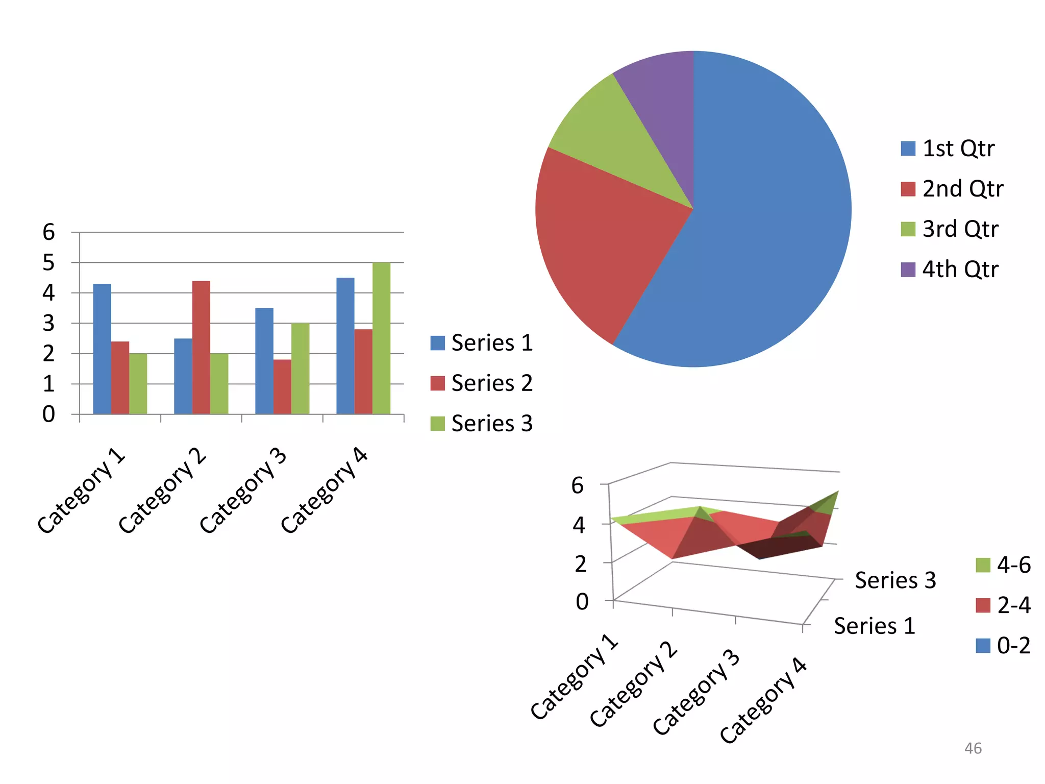 1st Qtr
                              2nd Qtr
6                             3rd Qtr
5                             4th Qtr
4
3
2   Series 1
1   Series 2
0   Series 3

               6
               4
               2                        4-6
                     Series 3
               0                        2-4
                   Series 1
                                        0-2


                                  46
 