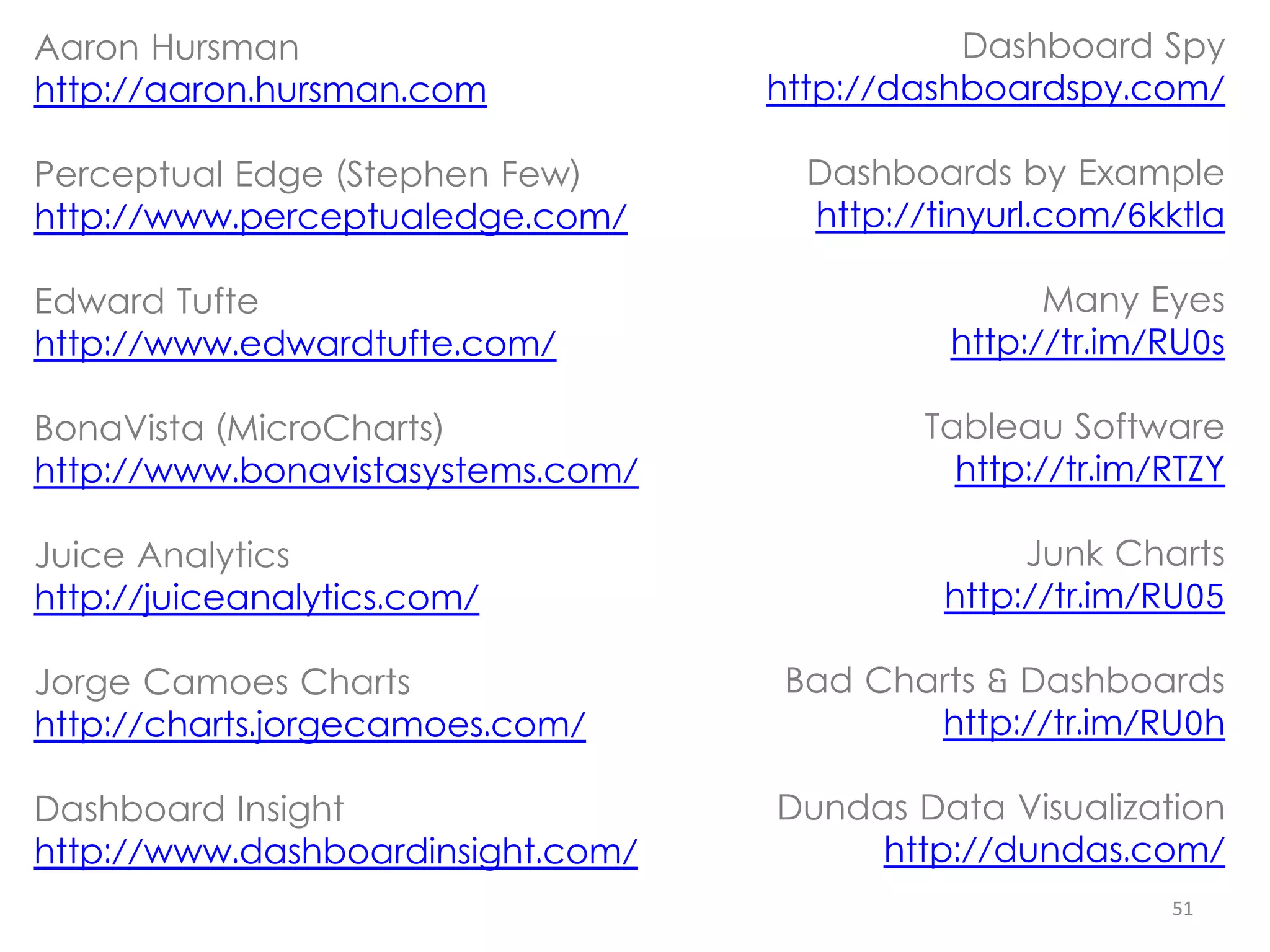 Aaron Hursman                                 Dashboard Spy
http://aaron.hursman.com           http://dashboardspy.com/

Perceptual Edge (Stephen Few)        Dashboards by Example
http://www.perceptualedge.com/       http://tinyurl.com/6kktla

Edward Tufte                                       Many Eyes
http://www.edwardtufte.com/                  http://tr.im/RU0s

BonaVista (MicroCharts)                     Tableau Software
http://www.bonavistasystems.com/              http://tr.im/RTZY

Juice Analytics                                   Junk Charts
http://juiceanalytics.com/                   http://tr.im/RU05

Jorge Camoes Charts                Bad Charts & Dashboards
http://charts.jorgecamoes.com/            http://tr.im/RU0h

Dashboard Insight                  Dundas Data Visualization
http://www.dashboardinsight.com/        http://dundas.com/
                                                           51
 
