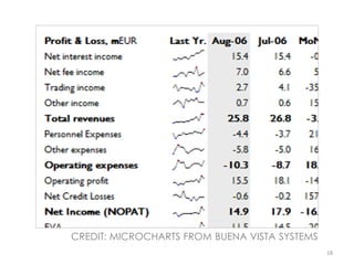 CREDIT: MICROCHARTS FROM BUENA VISTA SYSTEMS
                                               18
 