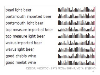 CREDIT: MICROCHARTS FROM BUENA VISTA SYSTEMS
                                         19
 