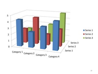 5

4

3
                                                                            Series 1
2                                                                           Series 2
                                                                            Series 3
1
                                                                 Series 3
    0                                                          Series 2

        Category 1                                          Series 1
                     Category 2
                                  Category 3
                                               Category 4




                                                                                 28
 