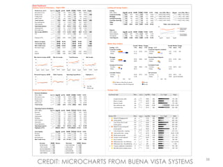 38
CREDIT: MICROCHARTS FROM BUENA VISTA SYSTEMS
 