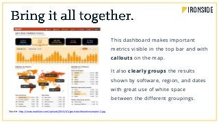 Source: http://www.matillion.com/uploads/2015/01/good-dashboard-examples-2.jpg
This dashboard makes important
metrics visible in the top bar and with
callouts on the map.
It also clearly groups the results
shown by software, region, and dates
with great use of white space
between the different groupings.
 