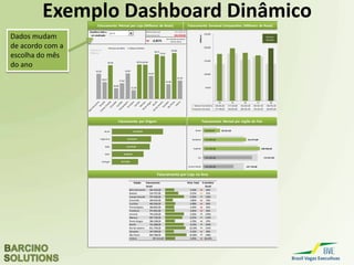 Excel para Negócios
Dashboard Dinâmico
880.000,00
1.104.311,00
Faturamento Mensal por Origem Faturamento Mensal por Região
Cidade %Fat. Total
% da Meta
Anual
Belo Horizonte 472.530,00 4,28% 67%
Brasília 518.971,00 4,70% 74%
Campo Grande 1.074.410,00 9,74% 153%
Corumbá 414.334,00 3,76% 59%
Curitiba 544.634,00 4,94% 77%
Florianópolis 528.135,00 4,79% 75%
Fortaleza 500.388,00 4,53% 71%
Joinvile 1.027.705,00 9,31% 146%
Manaus 1.104.443,00 10,01% 157%
Faturamento Anual
Faturamento Anual por Loja
Indicadores Grupo Vin - 2014
Meta Mensal
Faturamento
(em relação ao
mesmo mês de 2013)25,61%
Faturamento Mensal do Grupo
(em milhares de reais)
Faturamento Mensal por Loja
146.944,00
153.535,00
177.338,00
192.148,00
246.460,00
Portugal
Chile
Itália
Argentina
Brasil
176.000,00
234.666,67
234.666,67
176.000,00
58.666,67
210.393,00
273.661,00
310.344,00
99.906,00
210.007,00
Centro Oeste
Sul
Sudeste
Nordeste
Norte
0,91
1,84
2,75
3,61
4,50
5,41
6,27
7,17
8,03
8,97
9,93
11,03
0,88
1,76
2,64
3,52
4,40
5,28
6,16
7,04
7,92
8,80
9,68
10,56
-
200,00
400,00
600,00
800,00
1.000,00
1.200,00
jan fev mar abr mai jun jul ago set out nov dez
2.014
Milhões
Faturamento Acumulado
Meta Acumulada
68,12
115,84
69,28
54,08
26,43
Belo
Horizonte
Brasília Campo
Grande
Corumbá Curitiba
Dados são
atualizados de
acordo com a
escolha do mês
do ano
 