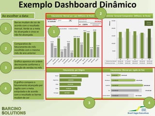 Excel para Negócios
Destacando os dados num Gráfico
59,85
54,37
58,75 57,89
54,34
62,54
66,55
48,12
50,24
jan fev mar abr mai jun jul ago set out nov dez
2014
Milhares
Colunas abaixo da
meta ficam
vermelhas
automaticamente
Colunas acima da
meta ficam verdes
automaticamente
Ao trazer os dados
da Base de Dados
 