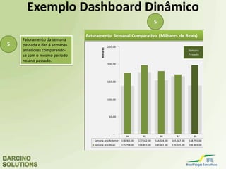 Excel para Negócios
Destacando os dados um gráfico II
52.000,00
45.400,00
53.250,00
50.470,00
48.124,00
54.370,00
51.350,00
50.243,00
São Paulo
Curitiba
Brasília
Porto Alegre
A meta é formada por barras mais grossas que ficam no fundo.
A cor da barra de cada loja varia de acordo com o resultado, se
o resultado maior que a meta verde e abaixo da meta cinza.
 