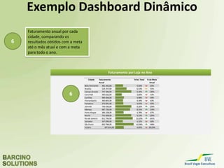 Excel para Negócios
Ordenação Automática de Dados
21.178,00
18.635,00
16.131,00
14.291,00
13.601,00
Maria
Fernanda
João
Roberto
Sandra
Rankingde Vendas - Maio
Ao selecionar um mês o gráfico apresentada os dados de forma
decrescente automaticamente.
Maio
 