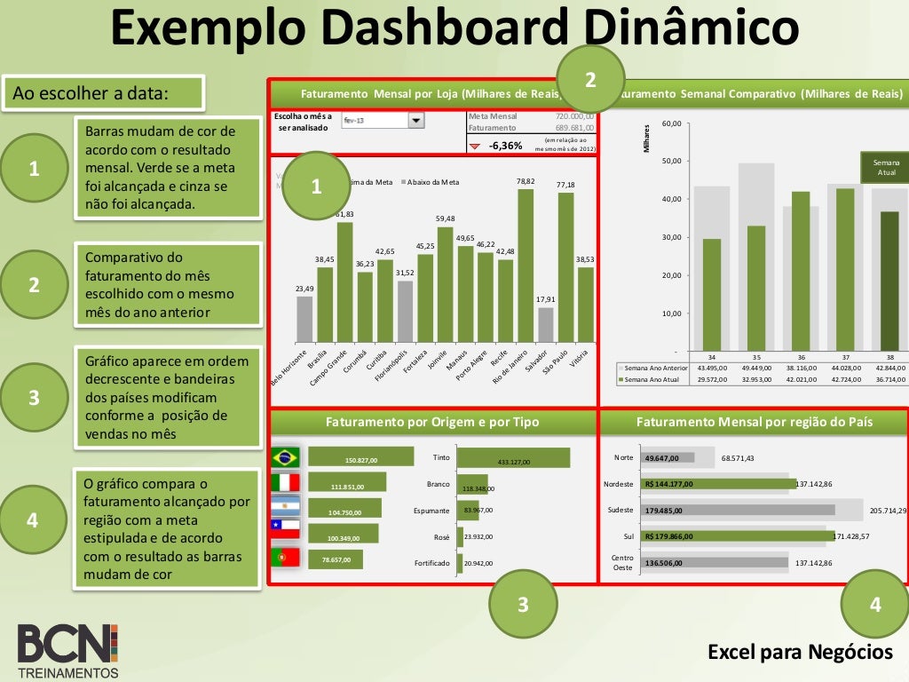 Curso Dashboard em Excel Versão 2.0