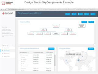 Design Studio SkyComponents Example
 