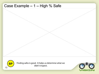 Case Example – 1 – High % Safe
13
Finding safes is good. It helps us determine what we
didn’t inspect.
BP
 