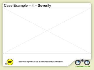 Case Example – 4 – Severity
19
The detail report can be used for severity calibrationBP
 