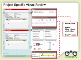 Project Specific Visual Review
21
• Alert Window
• At-Risk
Observations
w/o incident
• Goal Progress
Atomium 2
Atomium 0.0%
 