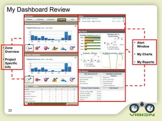 My Dashboard Review
22
• Alert
Window
• My Charts
• My Reports
• Zone
Overview
• Project
Specific
Info
 