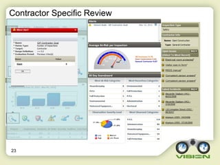 Contractor Specific Review
23
Giant 0
 
