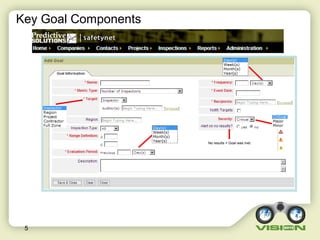 Key Goal Components
5
No results = Goal was met
 