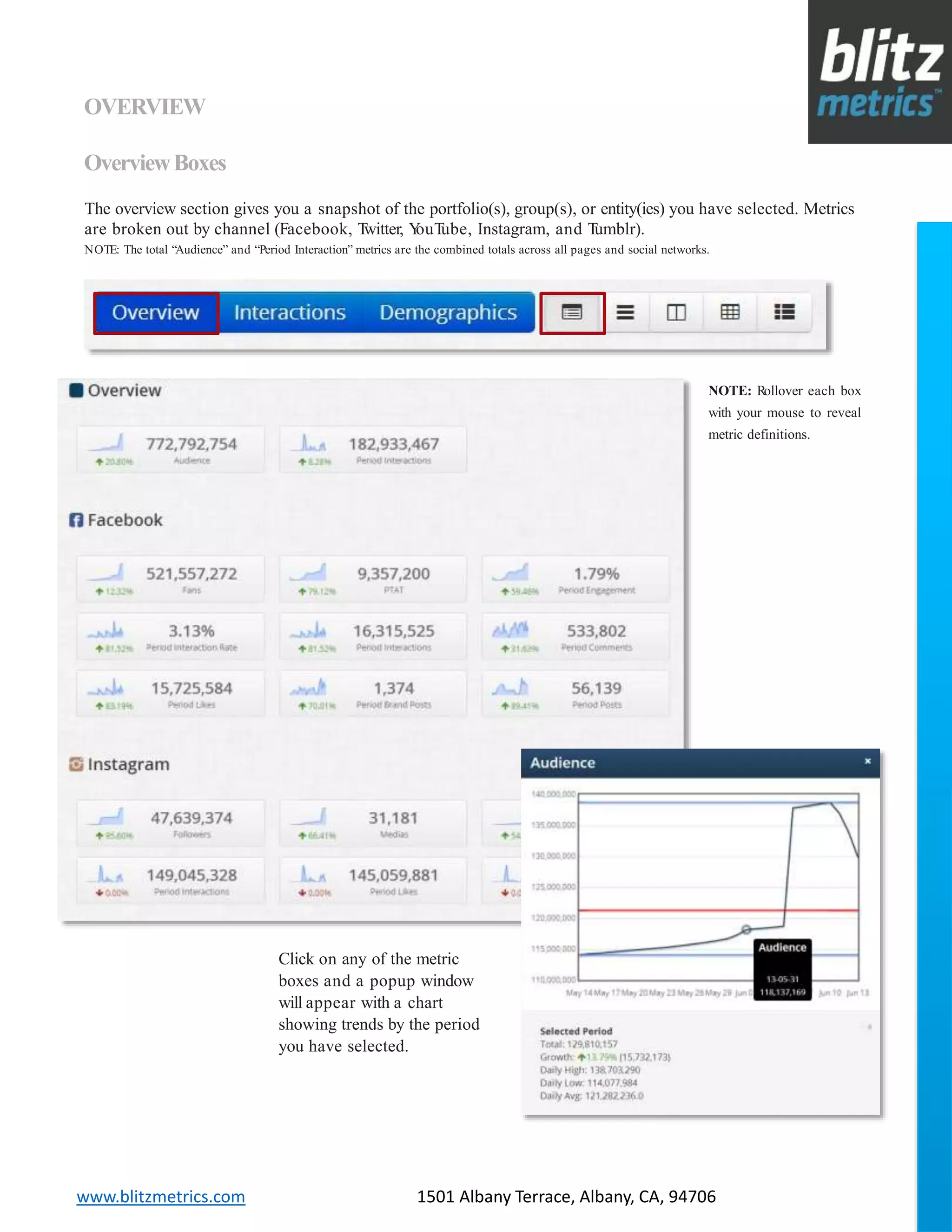 blitzmetrics.com facebook.com/blitzmetrics 2028 E Ben White BLVD STE 240 PMB 5453 Austin TX 78741 Dashboard User Guide V1.8
logo
www.blitzmetrics.com 1501 Albany Terrace, Albany, CA, 94706
OVERVIEW
OverviewBoxes
The overview section gives you a snapshot of the portfolio(s), group(s), or entity(ies) you have selected. Metrics
are broken out by channel (Facebook, Twitter, YouTube, Instagram, and Tumblr).
NOTE: The total “Audience” and “Period Interaction” metrics are the combined totals across all pages and social networks.
Click on any of the metric
boxes and a popup window
will appear with a chart
showing trends by the period
you have selected.
NOTE: Rollover each box
with your mouse to reveal
metric definitions.
 