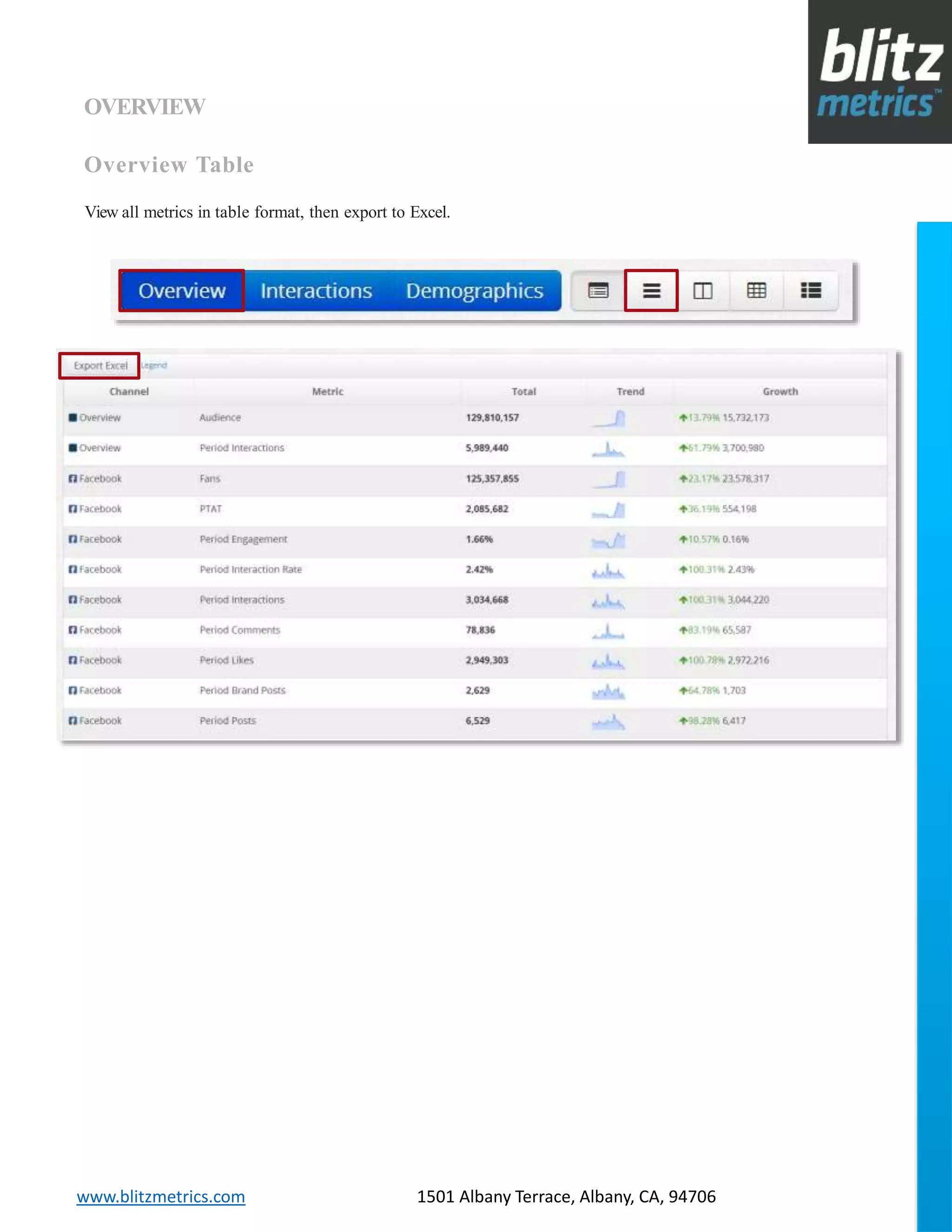 blitzmetrics.com facebook.com/blitzmetrics 2028 E Ben White BLVD STE 240 PMB 5453 Austin TX 78741 Dashboard User Guide V1.8
logo
www.blitzmetrics.com 1501 Albany Terrace, Albany, CA, 94706
OVERVIEW
Overview Table
View all metrics in table format, then export to Excel.
 