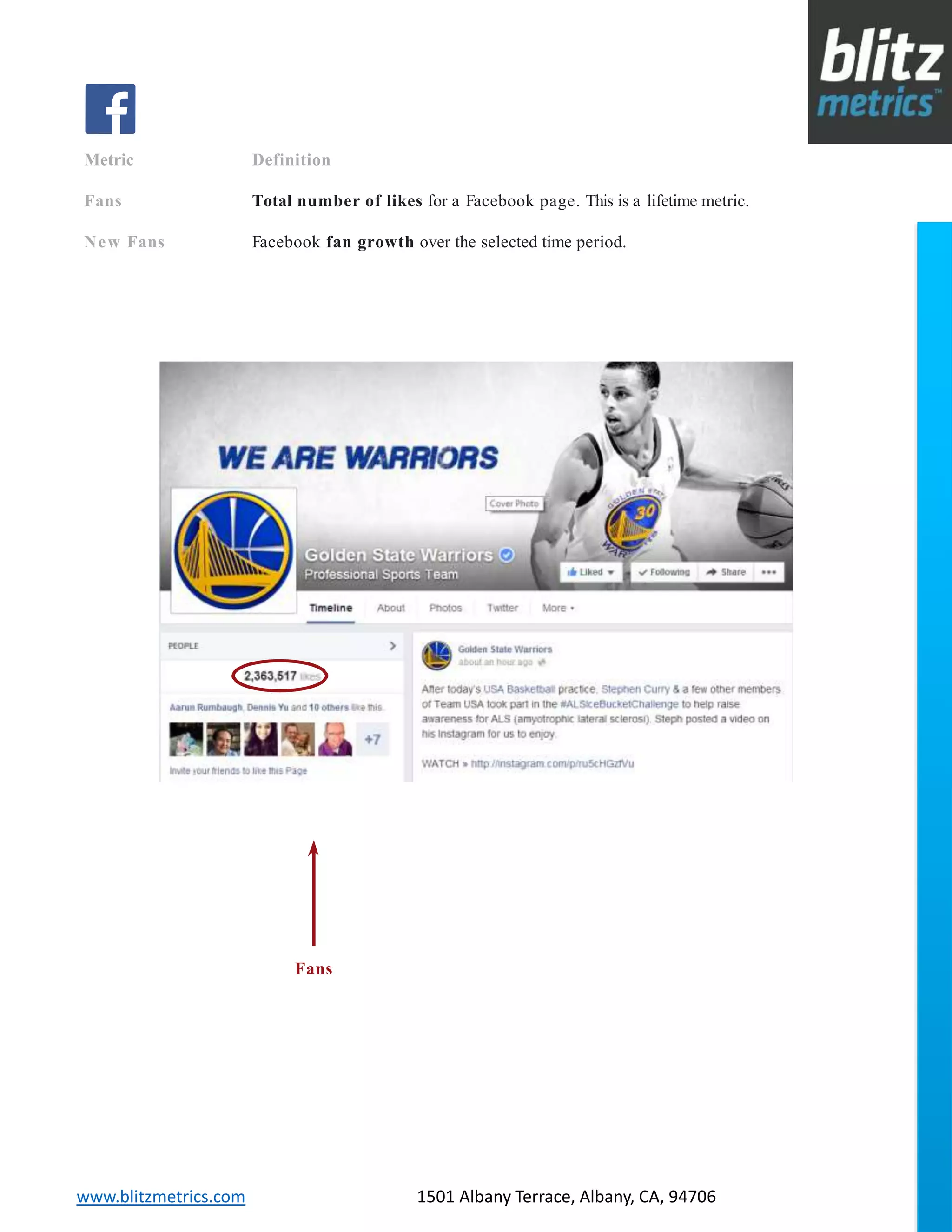 blitzmetrics.com facebook.com/blitzmetrics 2028 E Ben White BLVD STE 240 PMB 5453 Austin TX 78741 Dashboard User Guide V1.8
logo
www.blitzmetrics.com 1501 Albany Terrace, Albany, CA, 94706
Metric Definition
Fans Total number of likes for a Facebook page. This is a lifetime metric.
New Fans Facebook fan growth over the selected time period.
Fans
 