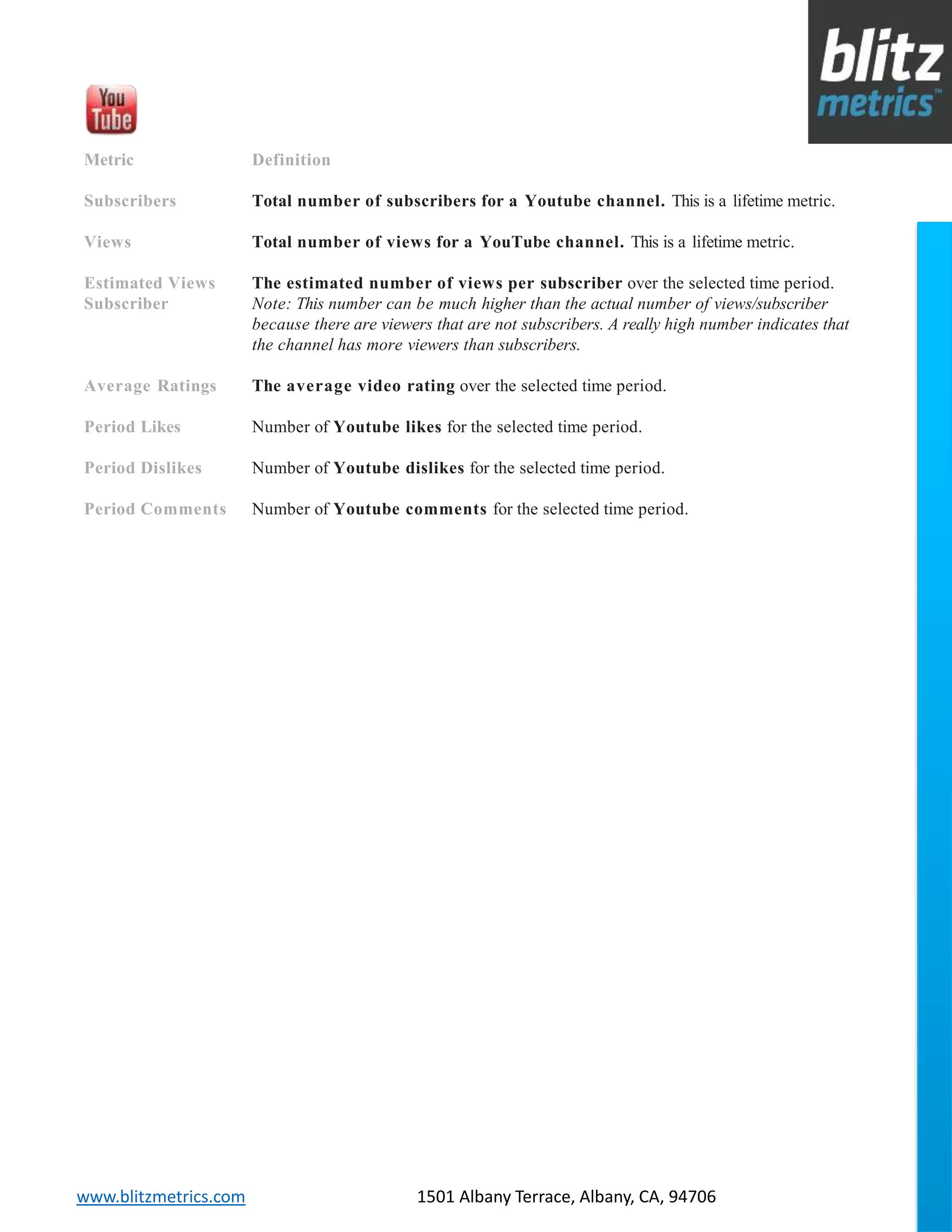 blitzmetrics.com facebook.com/blitzmetrics 2028 E Ben White BLVD STE 240 PMB 5453 Austin TX 78741 Dashboard User Guide V1.8
logo
www.blitzmetrics.com 1501 Albany Terrace, Albany, CA, 94706
Metric Definition
Subscribers Total number of subscribers for a Youtube channel. This is a lifetime metric.
Views Total number of views for a YouTube channel. This is a lifetime metric.
Estimated Views
Subscriber
The estimated number of views per subscriber over the selected time period.
Note: This number can be much higher than the actual number of views/subscriber
because there are viewers that are not subscribers. A really high number indicates that
the channel has more viewers than subscribers.
Average Ratings The average video rating over the selected time period.
Period Likes Number of Youtube likes for the selected time period.
Period Dislikes Number of Youtube dislikes for the selected time period.
Period Comments Number of Youtube comments for the selected time period.
 