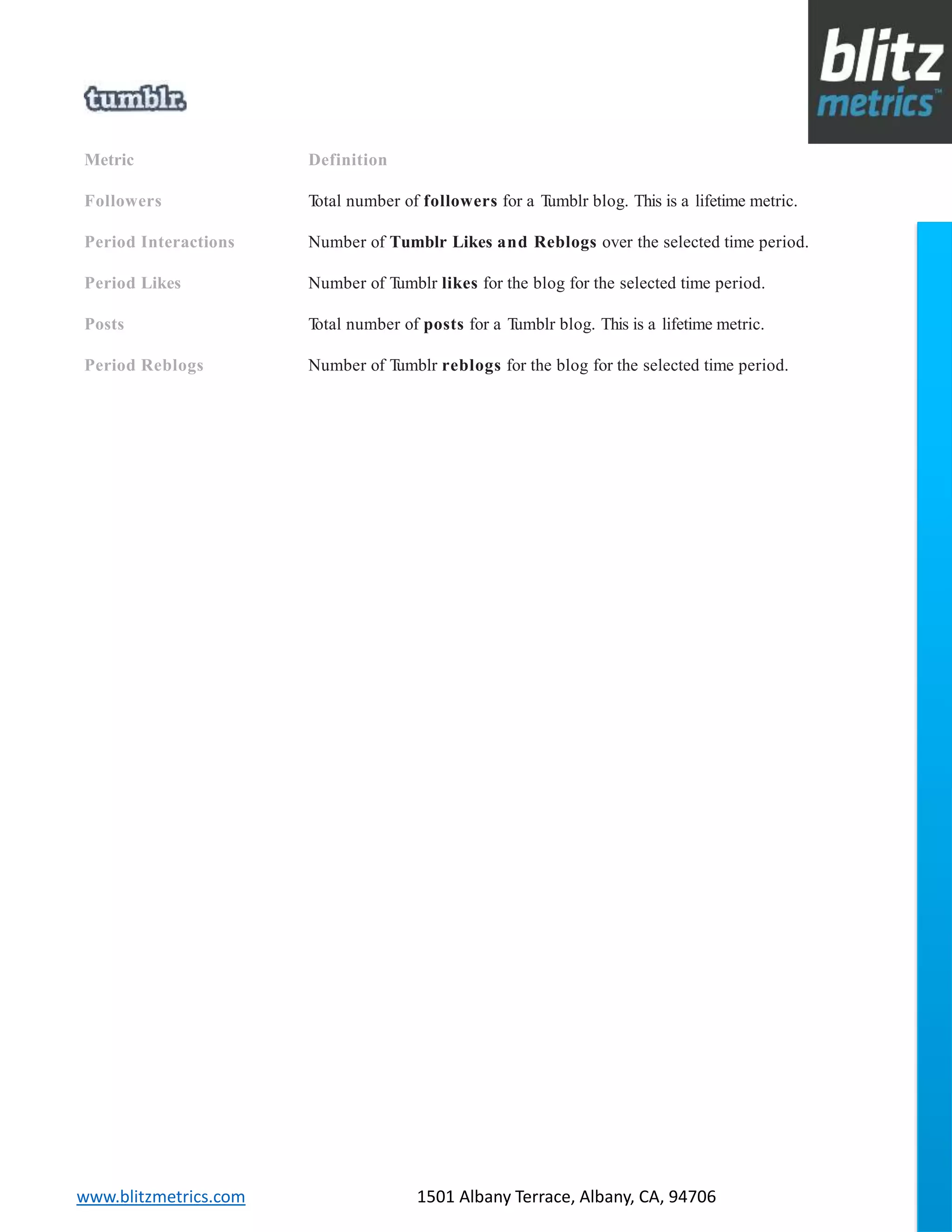 blitzmetrics.com facebook.com/blitzmetrics 2028 E Ben White BLVD STE 240 PMB 5453 Austin TX 78741 Dashboard User Guide V1.8
logo
www.blitzmetrics.com 1501 Albany Terrace, Albany, CA, 94706
Metric Definition
Followers Total number of followers for a Tumblr blog. This is a lifetime metric.
Period Interactions Number of Tumblr Likes and Reblogs over the selected time period.
Period Likes Number of Tumblr likes for the blog for the selected time period.
Posts Total number of posts for a Tumblr blog. This is a lifetime metric.
Period Reblogs Number of Tumblr reblogs for the blog for the selected time period.
 