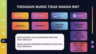 DASHBOARD HEM 2022.pptx