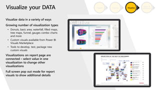 Dashboard in a Day | PDF