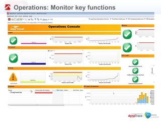 Operations: Monitor key functions
 