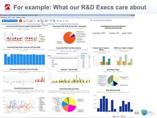 For example: What our R&D Execs care about
 