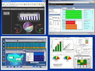 Dashboard management system | PPTX