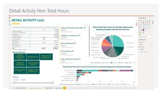 Detail Activity Non Total Hours
 