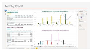 Monthly Report
 