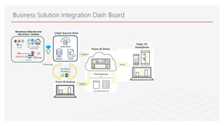 Business Solution Integration Dash Board
 