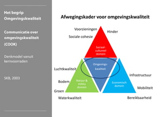 Afwegingskader voor omgevingskwaliteit
Voorzieningen

Hinder

Sociale cohesie
Sociaalcultureel
domein

Denkmodel vanuit
kernvoorraden

Omgevings-

Luchtkwaliteit
SKB, 2003

kwaliteit

Infrastructuur

Bodem

Natuur &
milieu
domein

Groen
Waterkwaliteit

Economisch
domein

Mobiliteit
Bereikbaarheid

 