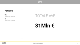 AVE
PERIODO
Da
2020-01-01 00:00:00
A
2020-12-31 23:59:00
Creato da Kantar | Reputation 3
 