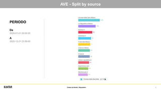 AVE - Split by source
PERIODO
Da
2020-01-01 00:00:00
A
2020-12-31 23:59:00
Creato da Kantar | Reputation 8
 
