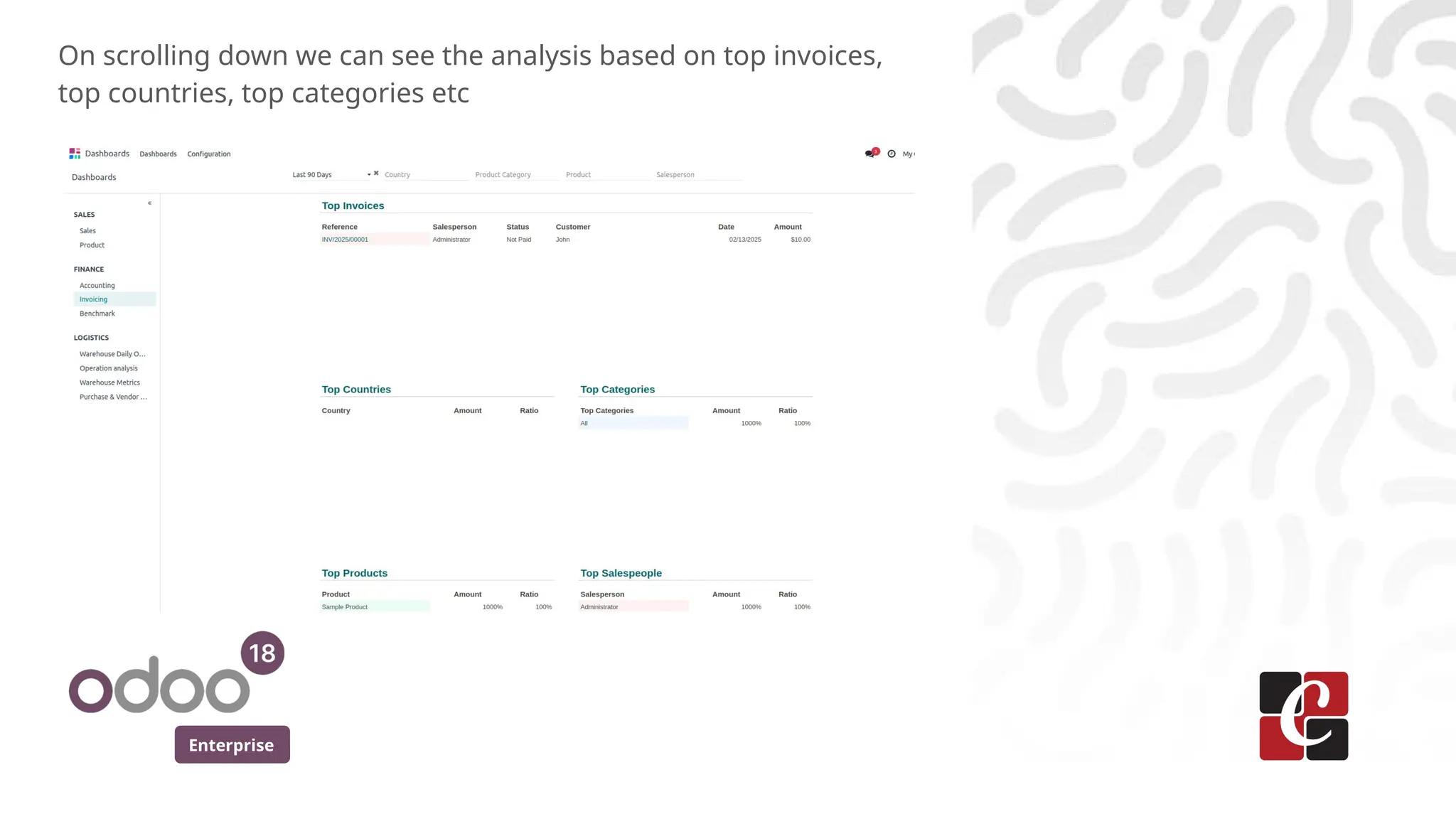Enterprise
On scrolling down we can see the analysis based on top invoices,
top countries, top categories etc
 