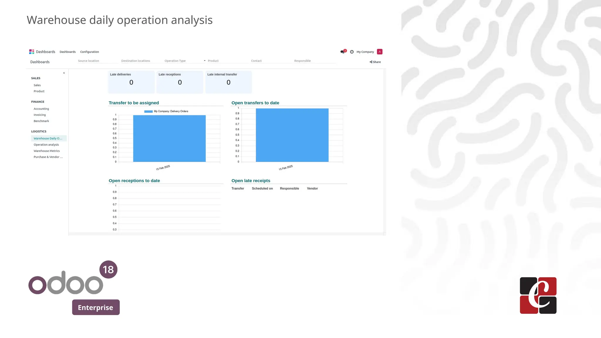 Enterprise
Warehouse daily operation analysis
 