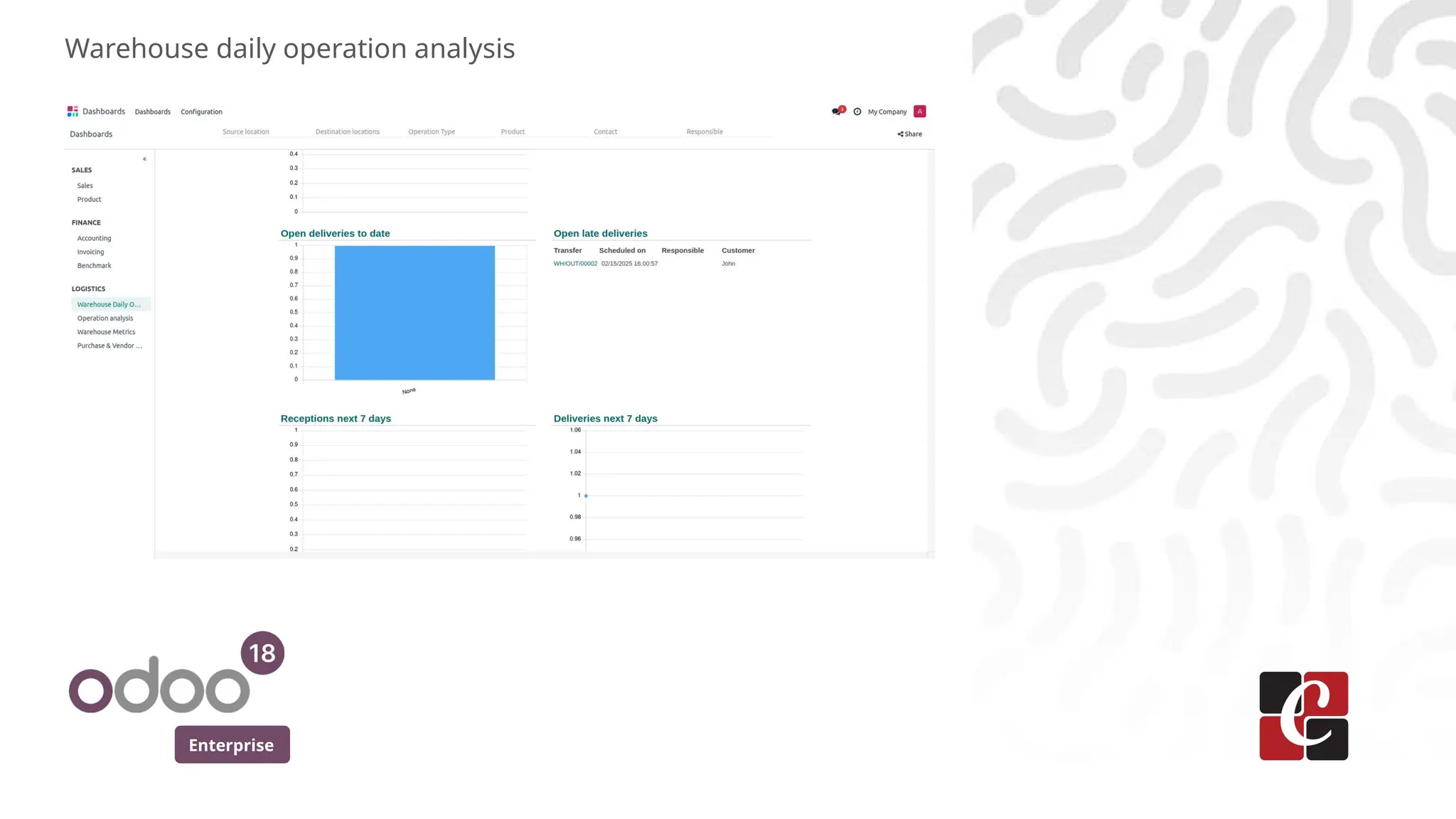 Enterprise
Warehouse daily operation analysis
 