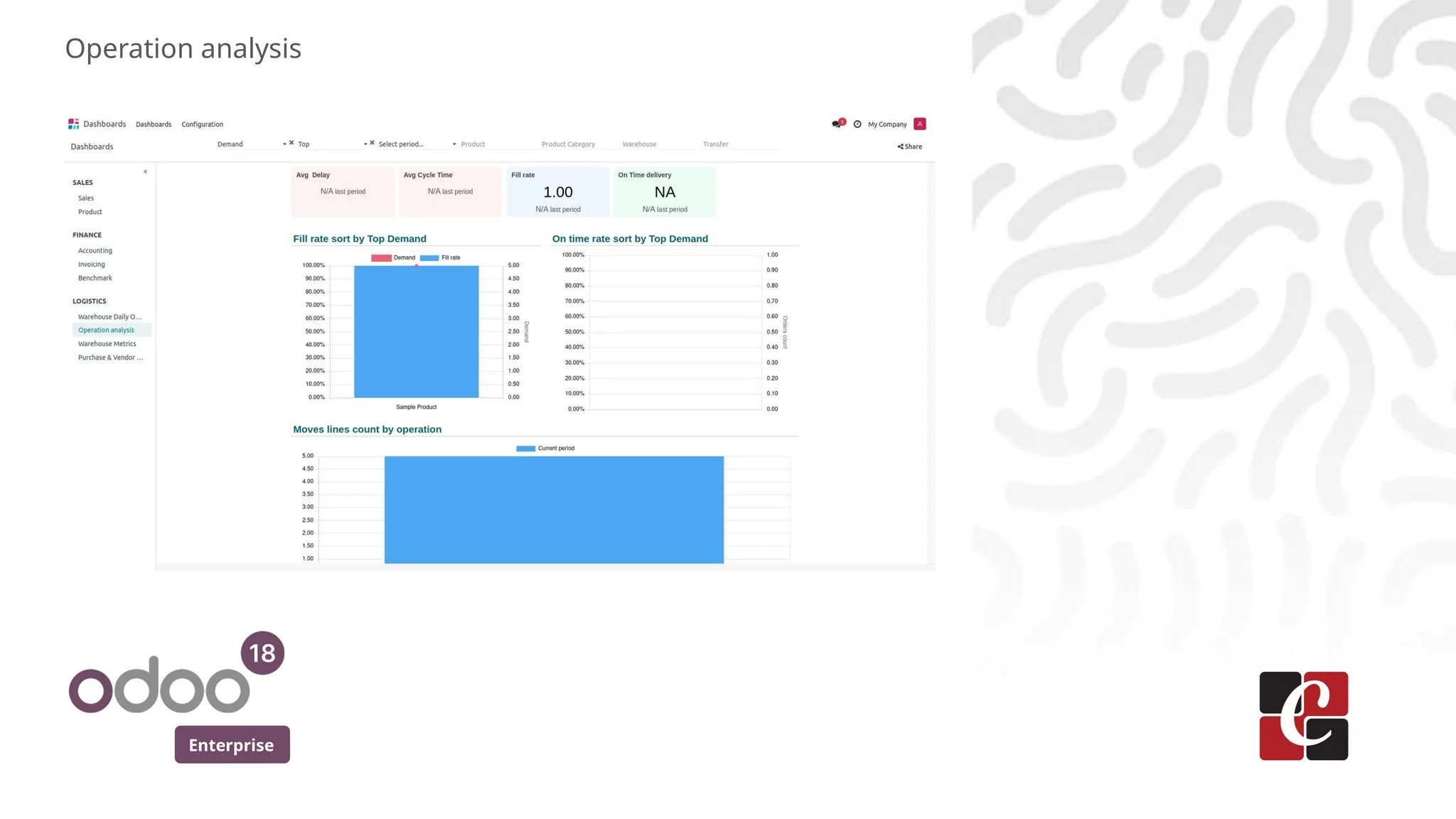 Enterprise
Operation analysis
 