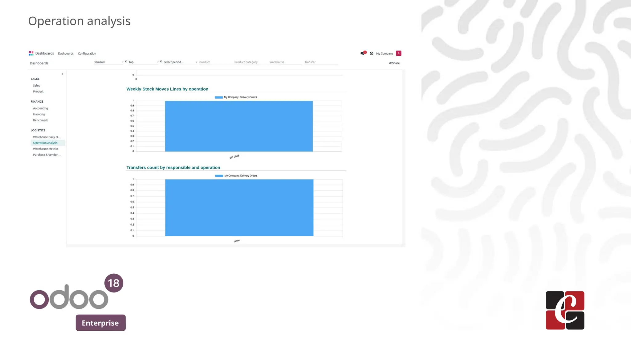 Enterprise
Operation analysis
 