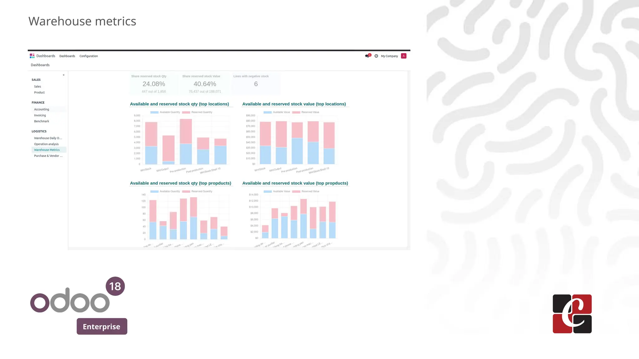 Enterprise
Warehouse metrics
 