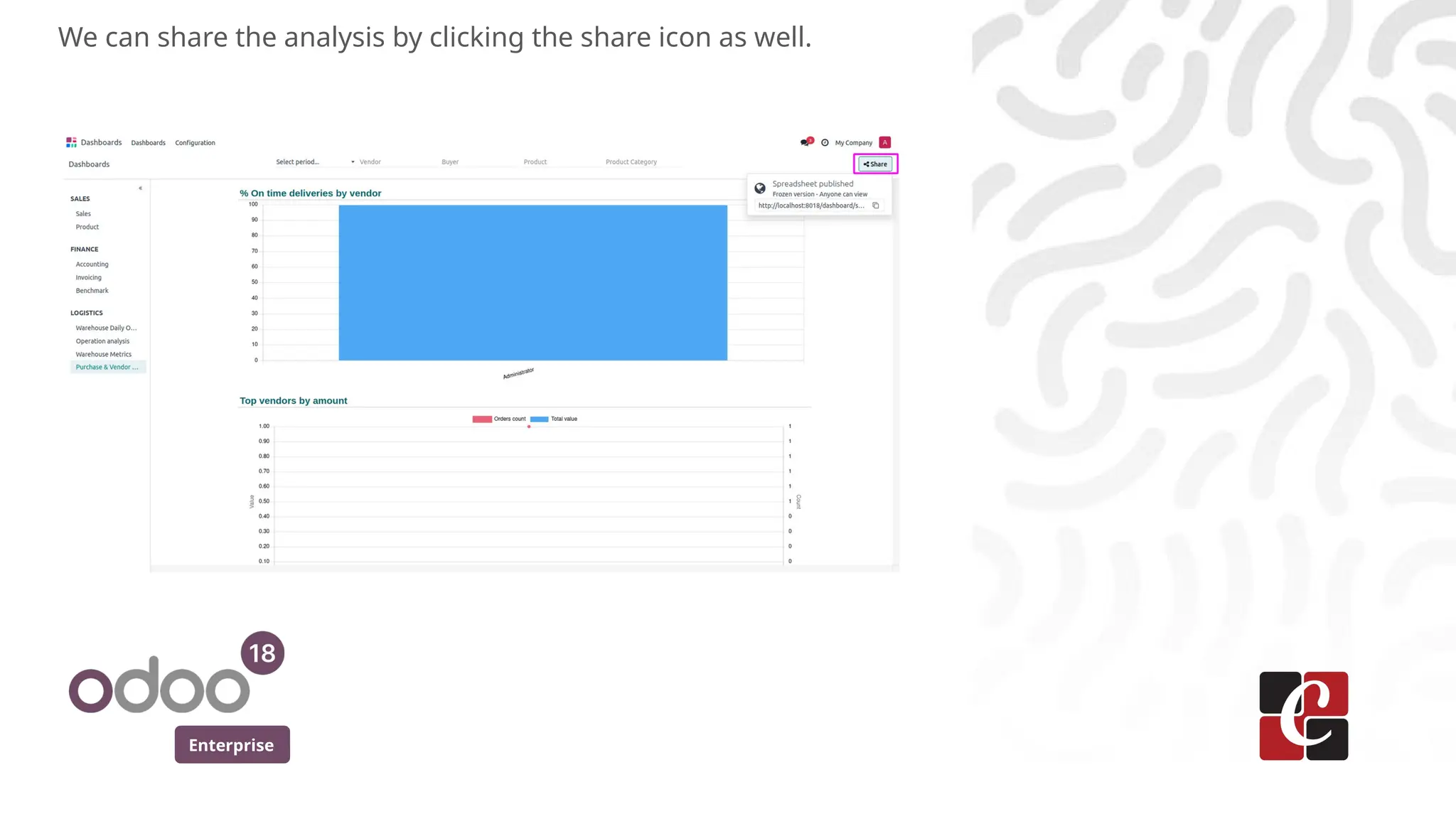 Enterprise
We can share the analysis by clicking the share icon as well.
 