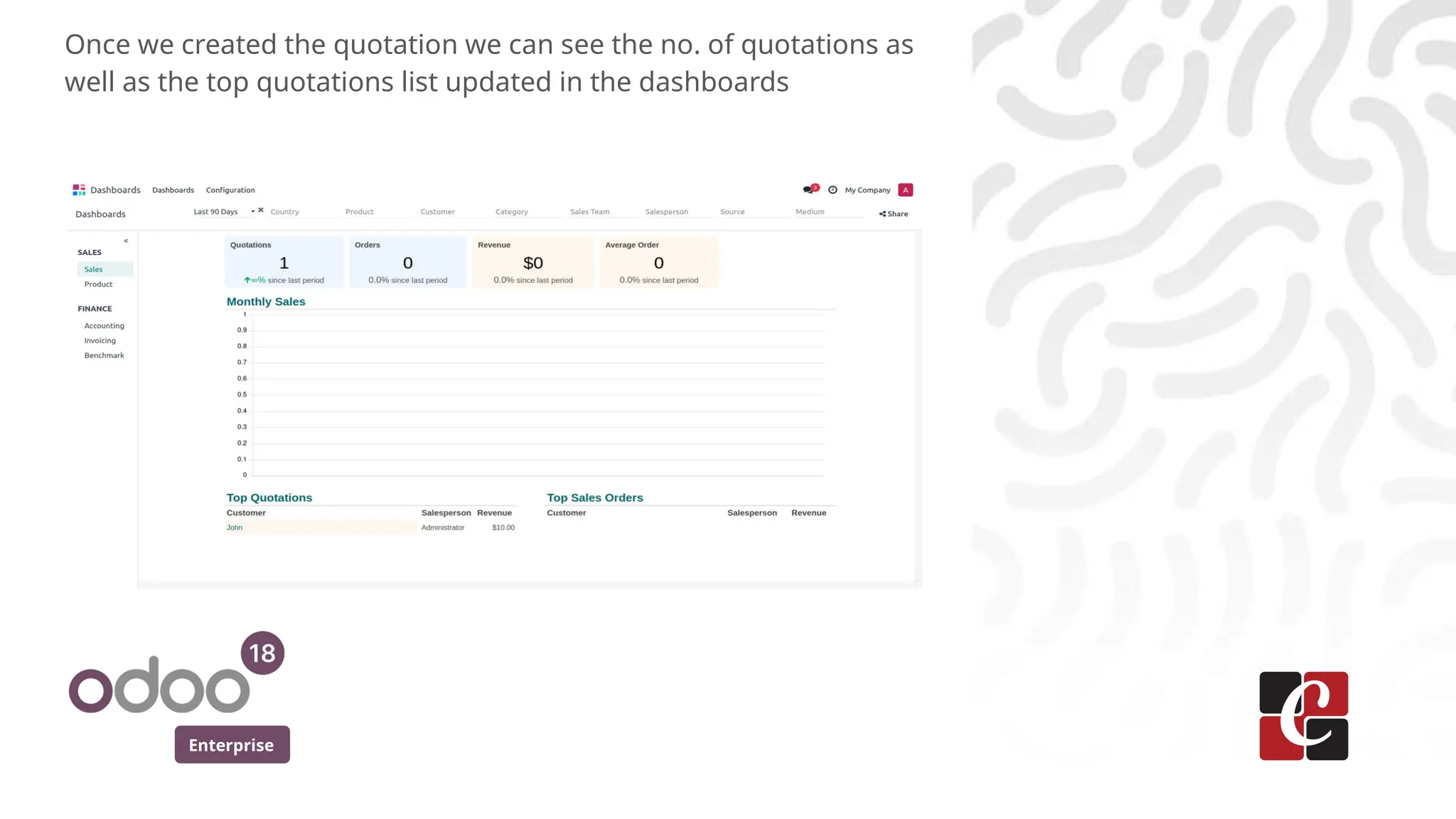 Enterprise
Once we created the quotation we can see the no. of quotations as
well as the top quotations list updated in the dashboards
 